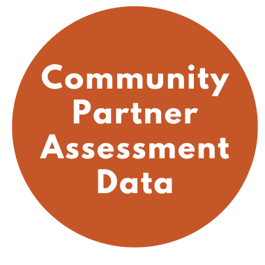Community Partner Assessment data
