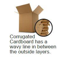 Corrugated cardboard has a wavy line in between the outside layers.