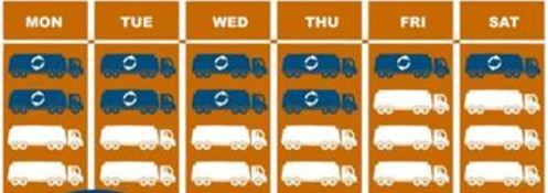 Number of trucks showing that 34% of waste is recycled or composted