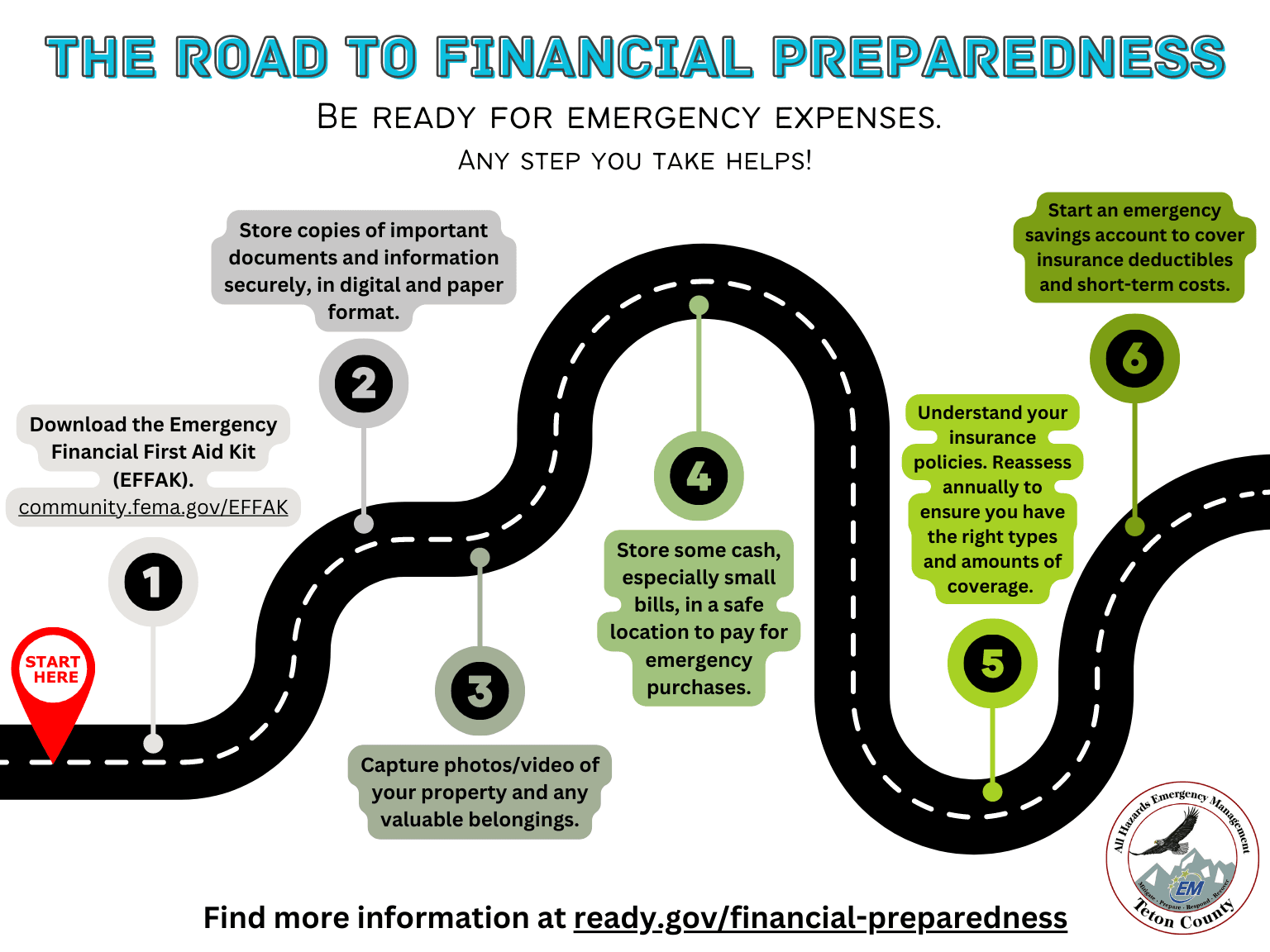 Road to Financial Preparedness